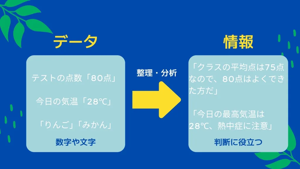 データと情報の違い