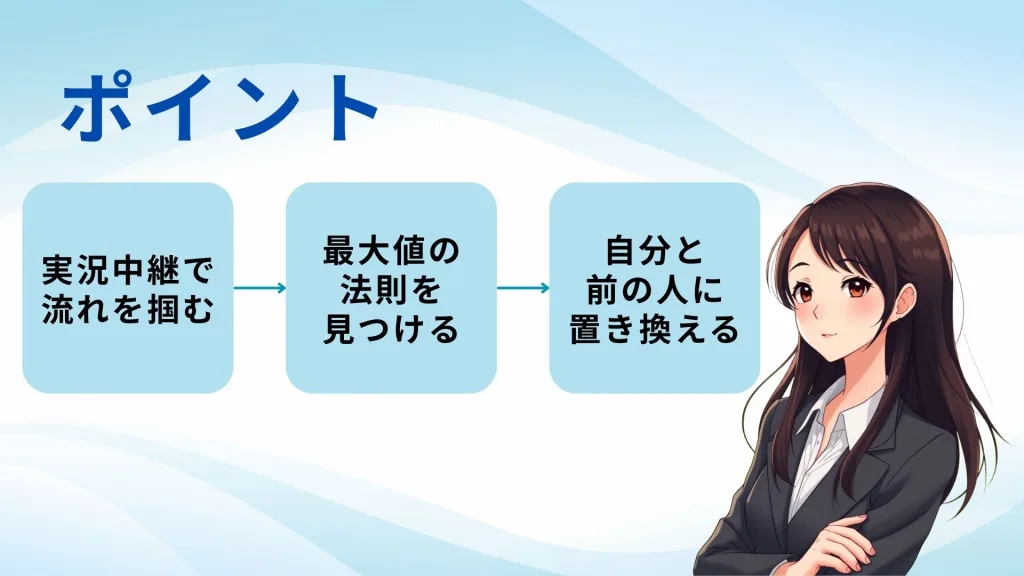 【2026共通テスト情報Ⅰ 第3問解説】プログラミング満点を取るための論理的アプローチ|待ち時間シミュレーション完全攻略
