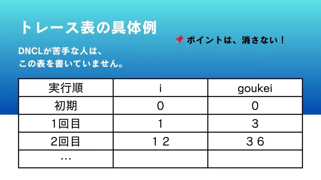 トレース表の具体例