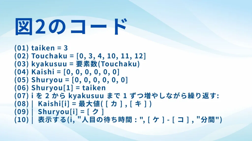 【2026共通テスト情報Ⅰ 第3問解説】プログラミング満点を取るための論理的アプローチ|待ち時間シミュレーション完全攻略