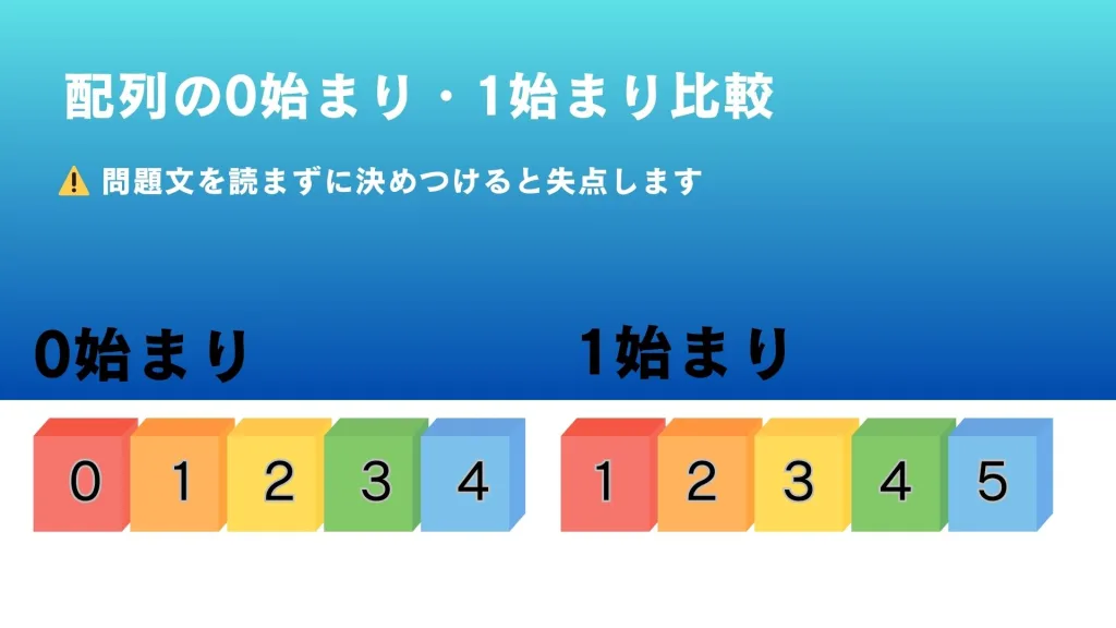配列の0始まり・1始まり比較