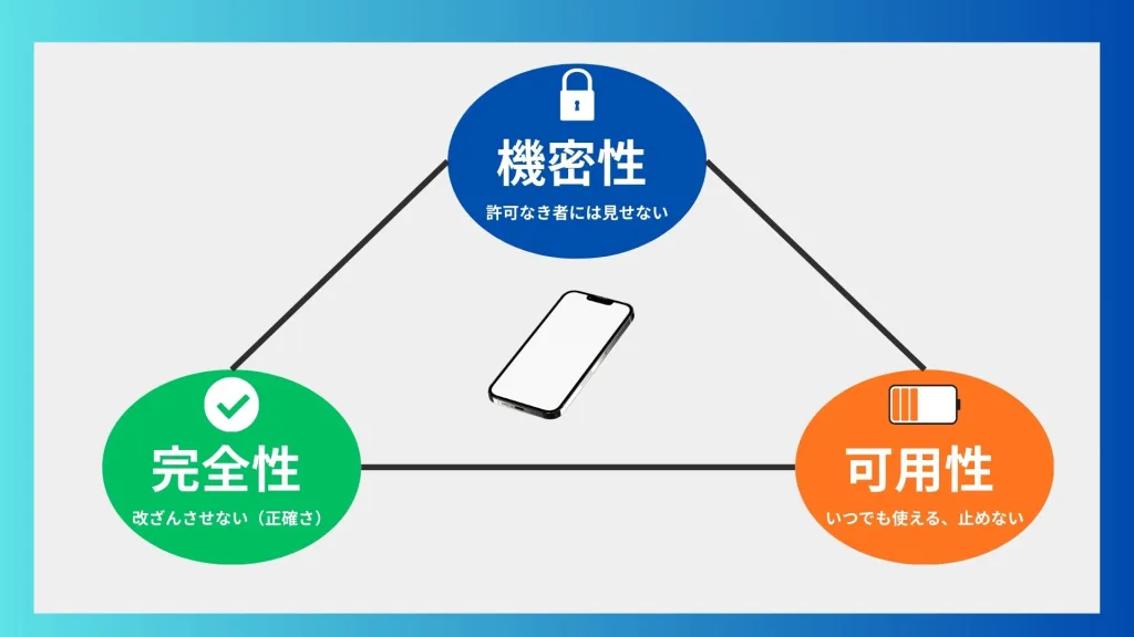 CIAの三角関係イメージ