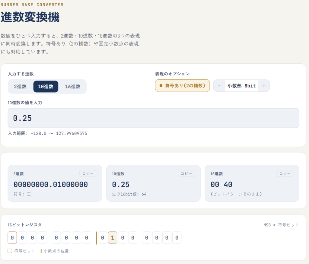 小数部ビットを設定して固定小数点を表示した例