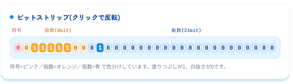 ビットストリップ