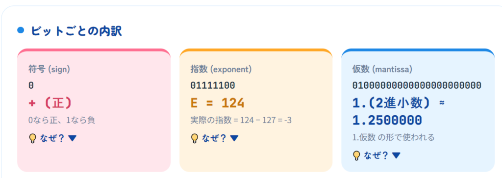 内訳カード3枚